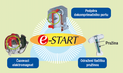Princip e-Start